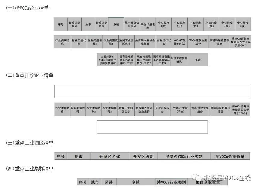 RTO,RCO,RTO焚烧炉,蓄热式焚烧炉