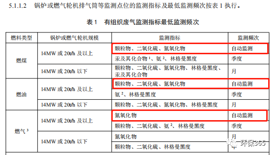 RTO,RCO,RTO焚烧炉,蓄热式焚烧炉