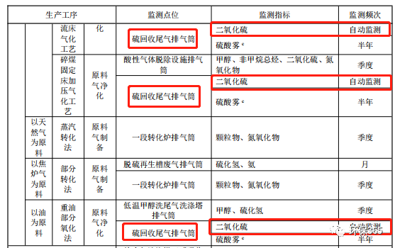 RTO,RCO,RTO焚烧炉,蓄热式焚烧炉