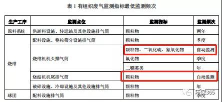 RTO,RCO,RTO焚烧炉,蓄热式焚烧炉