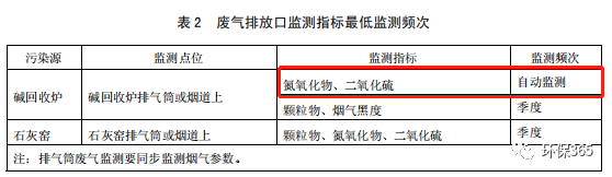 RTO,RCO,RTO焚烧炉,蓄热式焚烧炉