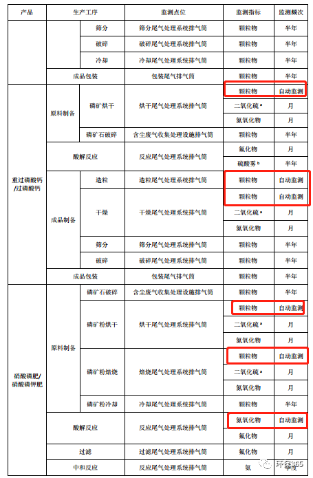 RTO,RCO,RTO焚烧炉,蓄热式焚烧炉