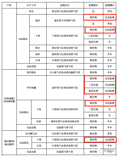 RTO,RCO,RTO焚烧炉,蓄热式焚烧炉