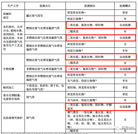 RTO,RCO,RTO焚烧炉,蓄热式焚烧炉