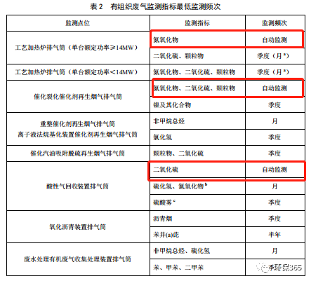 RTO,RCO,RTO焚烧炉,蓄热式焚烧炉