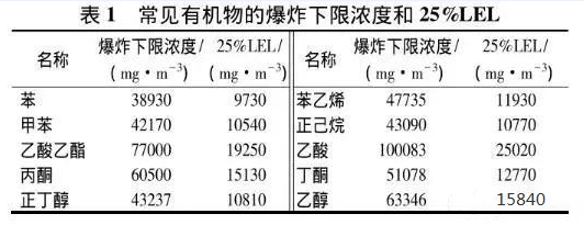 RTO,RCO,RTO焚烧炉,蓄热式焚烧炉