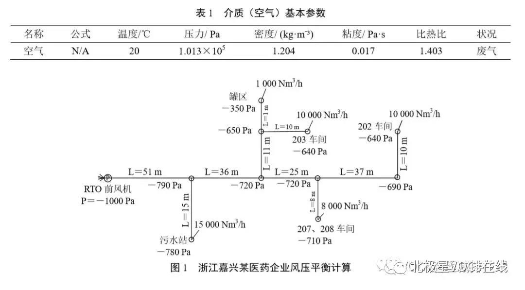 RTO,RCO,RTO焚烧炉,蓄热式焚烧炉