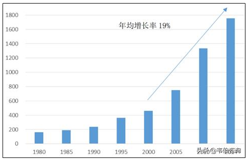 RTO,RCO,RTO焚烧炉,蓄热式焚烧炉