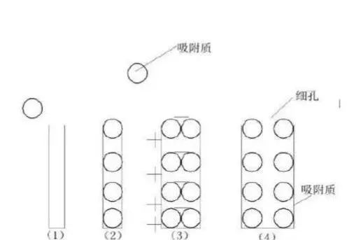 RTO,RCO,RTO焚烧炉,蓄热式焚烧炉