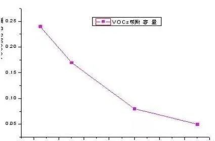 RTO,RCO,RTO焚烧炉,蓄热式焚烧炉