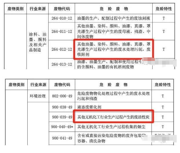 RTO,RCO,RTO焚烧炉,蓄热式焚烧炉