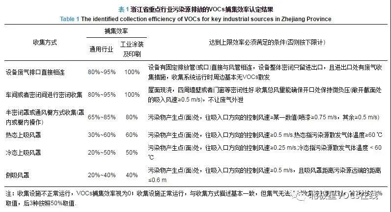 RTO,RCO,RTO焚烧炉,蓄热式焚烧炉