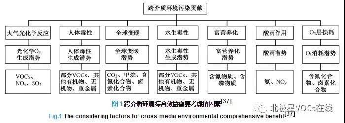 RTO,RCO,RTO焚烧炉,蓄热式焚烧炉