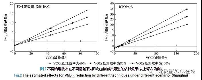 RTO,RCO,RTO焚烧炉,蓄热式焚烧炉