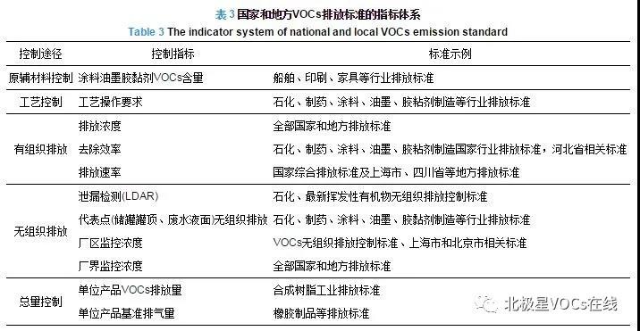 RTO,RCO,RTO焚烧炉,蓄热式焚烧炉