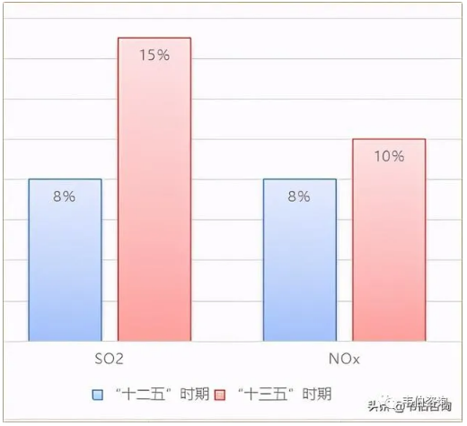 RTO,RCO,RTO焚烧炉,蓄热式焚烧炉