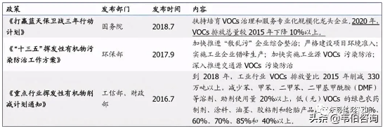 RTO,RCO,RTO焚烧炉,蓄热式焚烧炉