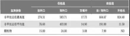 RTO,RCO,RTO焚烧炉,蓄热式焚烧炉