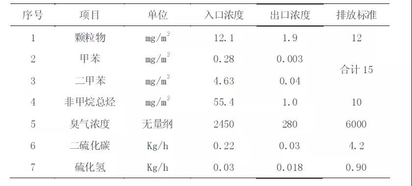 RTO,RCO,RTO焚烧炉,蓄热式焚烧炉