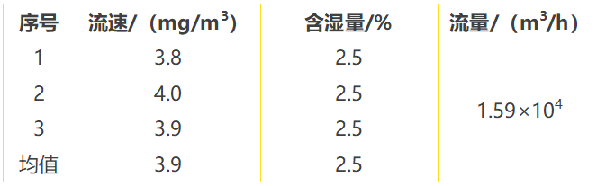 RTO,RCO,RTO焚烧炉,蓄热式焚烧炉