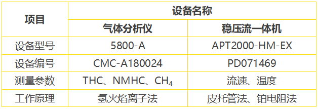 RTO,RCO,RTO焚烧炉,蓄热式焚烧炉