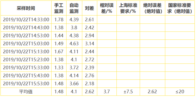 RTO,RCO,RTO焚烧炉,蓄热式焚烧炉