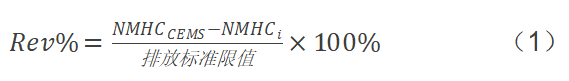 RTO,RCO,RTO焚烧炉,蓄热式焚烧炉