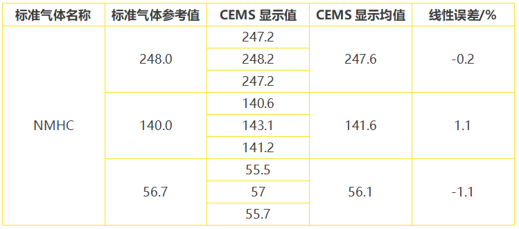 RTO,RCO,RTO焚烧炉,蓄热式焚烧炉