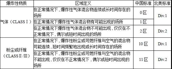 RTO,RCO,RTO焚烧炉,蓄热式焚烧炉