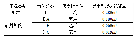 RTO,RCO,RTO焚烧炉,蓄热式焚烧炉