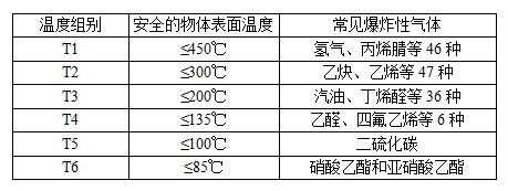 RTO,RCO,RTO焚烧炉,蓄热式焚烧炉