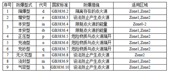 RTO,RCO,RTO焚烧炉,蓄热式焚烧炉