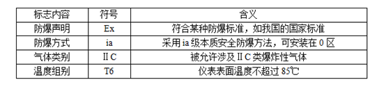 RTO,RCO,RTO焚烧炉,蓄热式焚烧炉