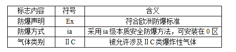 RTO,RCO,RTO焚烧炉,蓄热式焚烧炉