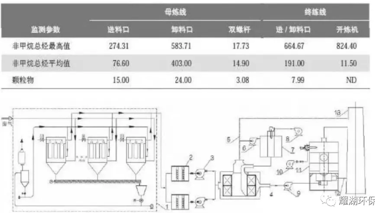 RTO,RCO,RTO焚烧炉,蓄热式焚烧炉