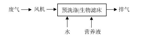 RTO,RCO,RTO焚烧炉,蓄热式焚烧炉