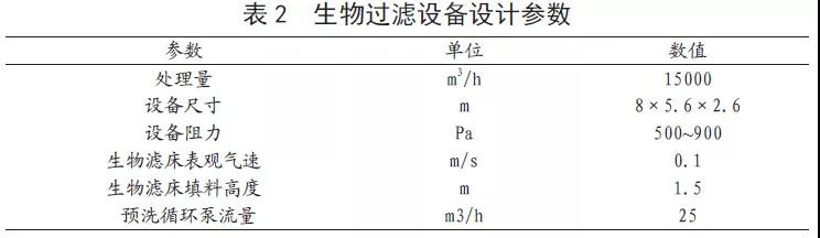 RTO,RCO,RTO焚烧炉,蓄热式焚烧炉