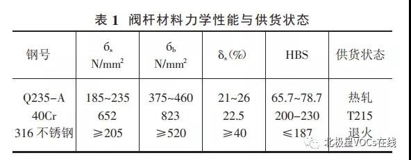 RTO,RCO,RTO焚烧炉,蓄热式焚烧炉