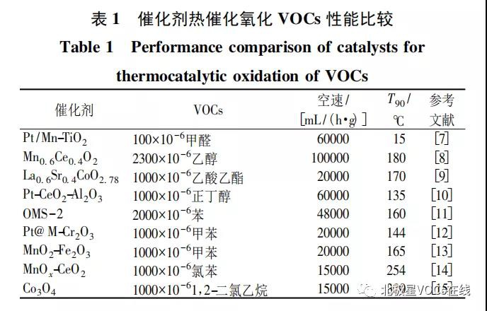 RTO,RCO,RTO焚烧炉,蓄热式焚烧炉