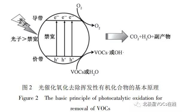 RTO,RCO,RTO焚烧炉,蓄热式焚烧炉