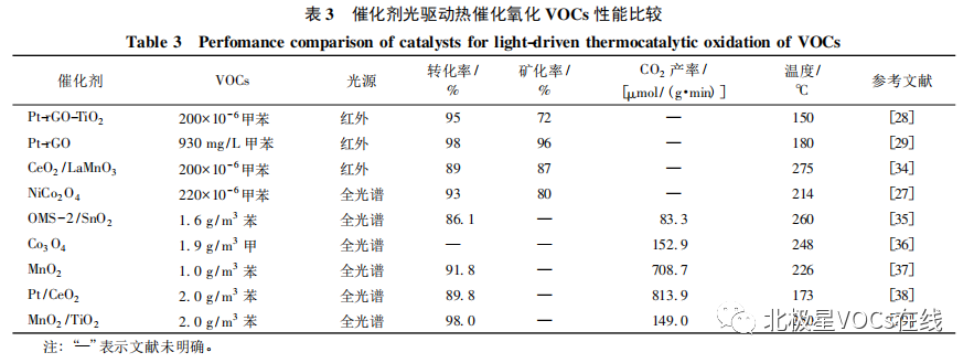 RTO,RCO,RTO焚烧炉,蓄热式焚烧炉