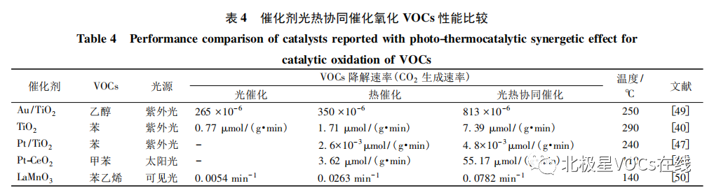 RTO,RCO,RTO焚烧炉,蓄热式焚烧炉