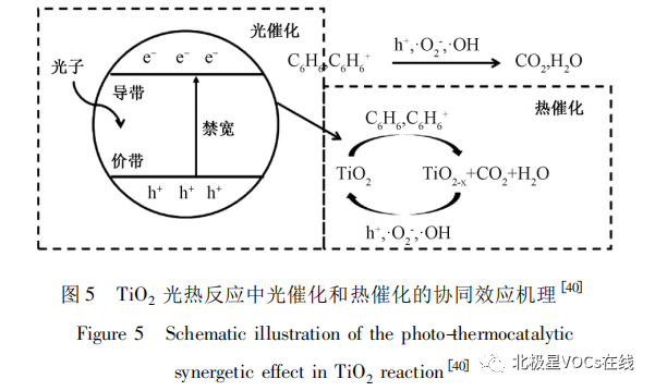 RTO,RCO,RTO焚烧炉,蓄热式焚烧炉