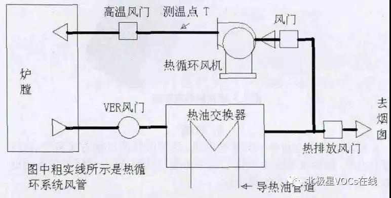 RTO,RCO,RTO焚烧炉,蓄热式焚烧炉