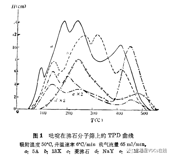 RTO,RCO,RTO焚烧炉,蓄热式焚烧炉