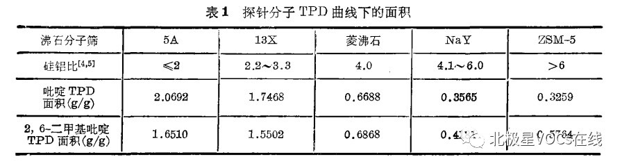 RTO,RCO,RTO焚烧炉,蓄热式焚烧炉