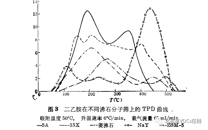 RTO,RCO,RTO焚烧炉,蓄热式焚烧炉