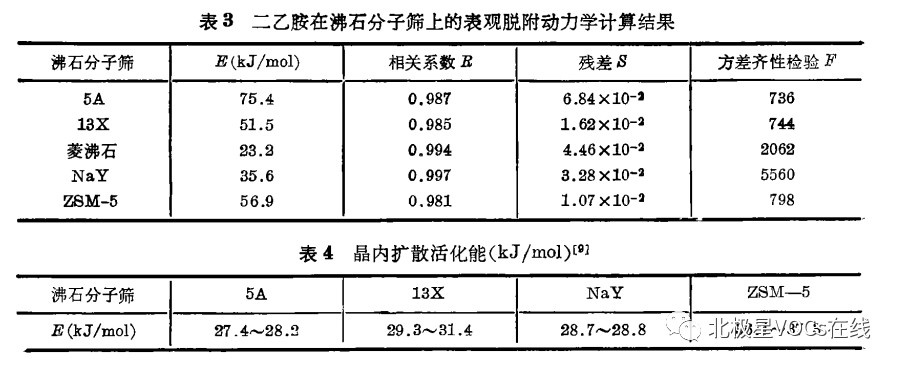 RTO,RCO,RTO焚烧炉,蓄热式焚烧炉