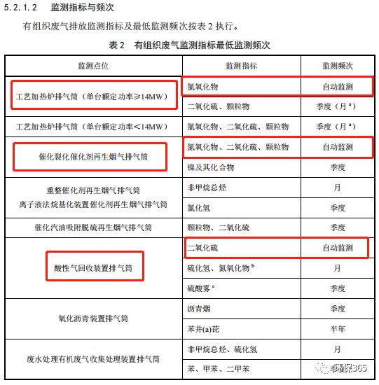 RTO,RCO,RTO焚烧炉,蓄热式焚烧炉