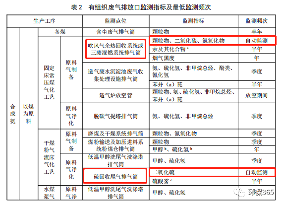 RTO,RCO,RTO焚烧炉,蓄热式焚烧炉